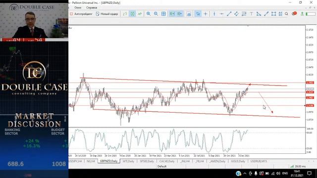 Прямая трансляция от Дабл Кейс смотреть онлайн