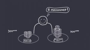 Урок 2. Бухгалтерский баланс. Типы хозяйственных операций и их влияние на изменения в балансе