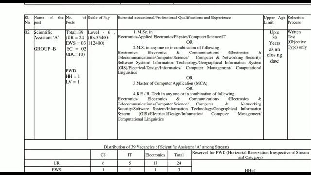 NIELIT SCIENTISTS B, SCIENTIFIC ASSISTANT A JOBS 2020 IN TAMIL??| JOB INFORMER KESAVAN