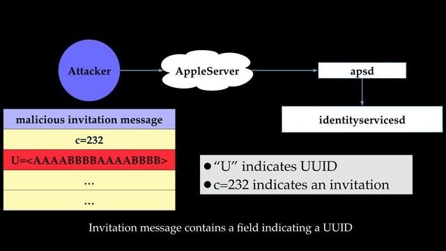 Towards Discovering Remote Code Execution Vulnerabilities in Apple FaceTime смотреть онлайн