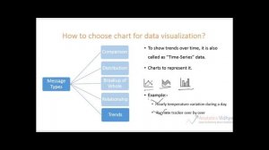 31.  Data Visualization part 7 # Selection and Formatting # Advance Excel # Full Course