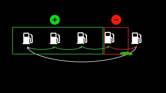Coding Interview Problem - Gas Station смотреть онлайн