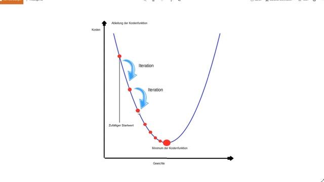 KI Kurs| Python| Tensorflow | Teil 4 смотреть онлайн