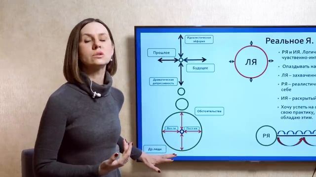 Реальное Я. Истинное Я. В поиске себя настоящего. Самоанализ