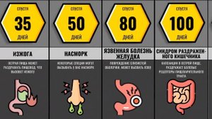 Что Будет Если Кушать Тольку Острую Пищу