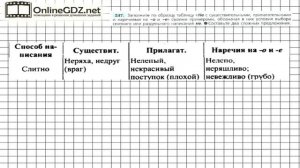Задание № 247 — Русский язык 7 класс (Ладыженская, Баранов, Тростенцова)