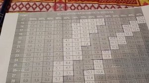 ТЕМПЕРАТУРА И ВЛАЖНОСТЬ В ГРОУБОКСЕ. ИДЕАЛЬНЫЕ ЗНАЧЕНИЯ (ПЕРЕЗАЛИВ)