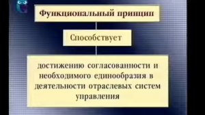 Административное право  Лекция 1  Административное право как отрасль права и как