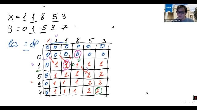 Введение в программирование и алгоритмы (базовый поток) 13-14. НОП и НВП. смотреть онлайн