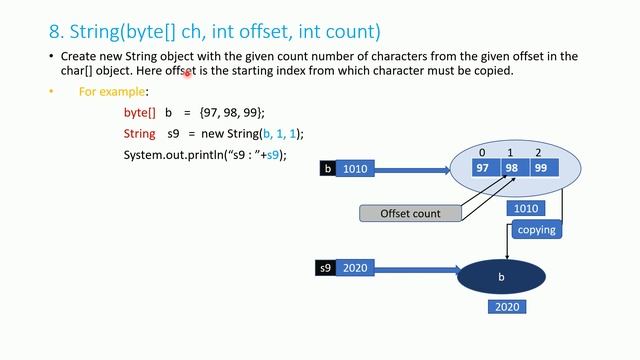 String || What are the possible ways to create String object in java || Phoenix CA || 5 смотреть онлайн