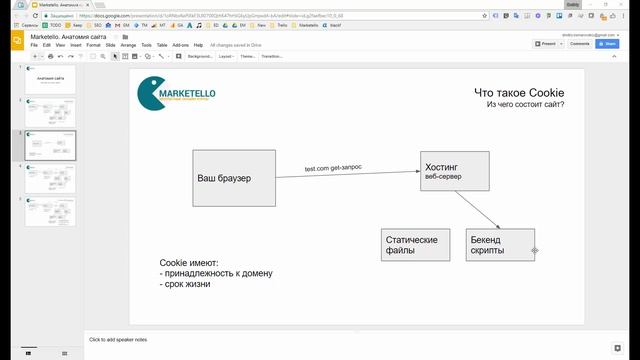 Что такое Cookie смотреть онлайн