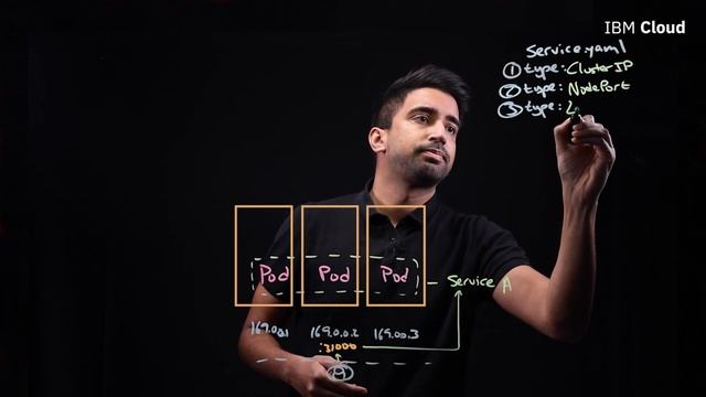 Kubernetes Ingress in 5 mins
