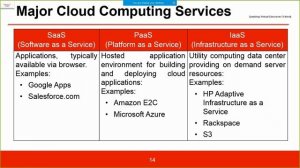 #oracle Cloud Tutorial  - Virtualization Vs Cloud technology | Oracle Cloud - IaaS  Cloud Compare