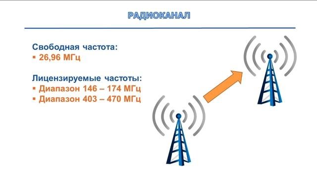 КАНАЛЫ СВЯЗИ: получай больше – покупая меньше. Или - как дублировать удобно.