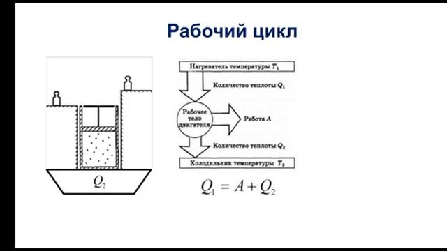 Физика. 10 класс. Тепловые двигатели смотреть онлайн