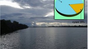 Презентация Планета Солнечной системы   Земля