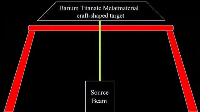 ElectroMagnetic Drives & Beam Propulsion Technology смотреть онлайн