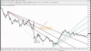 Индикаторы Форекс - Веер Фибоначчи | Подробный разбор