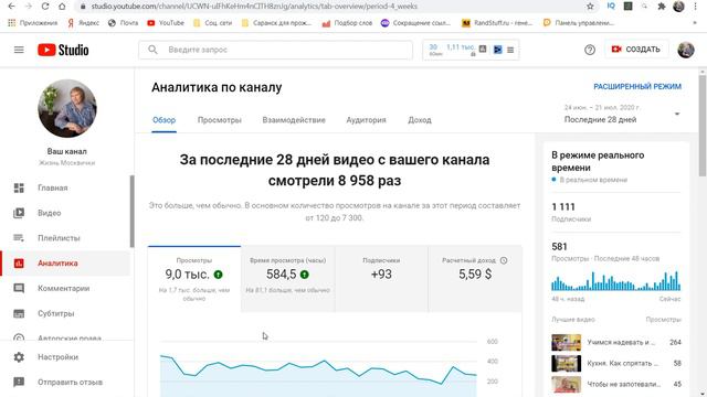 Сколько я заработала за первый месяц монетизации?