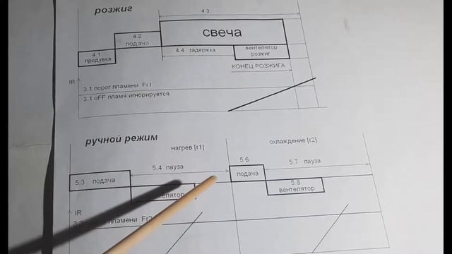 Пеллетный котёл- алгоритм работы. смотреть онлайн