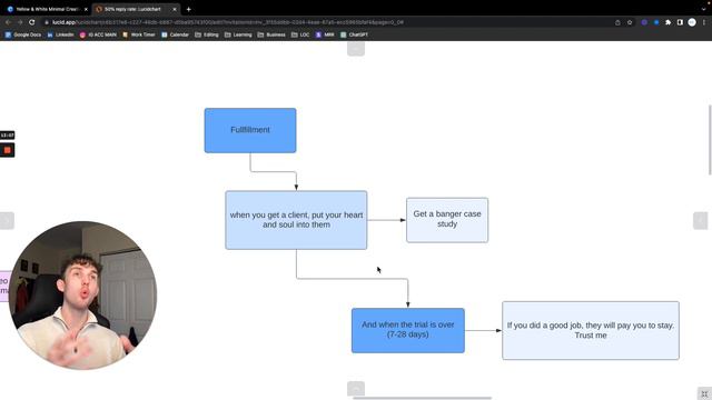 How I Made $2,568 in 6 Days with my SFC Agency as a Beginner смотреть онлайн