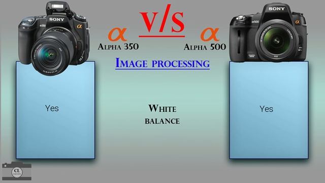 Sony Alpha 350 vs Sony Alpha 500 смотреть онлайн