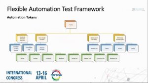 Lovelesh Beeharry: Flexible Selenium Test Automation Framework