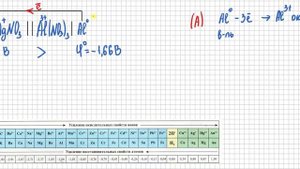 Разбор схемы гальванического элемента