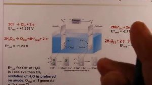 Chapter-20_Lect-27_Electrolysis of Molten NaCl