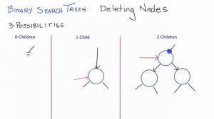 Binary Search Trees - Deleting Nodes (Part 2) C++ - How to Delete Nodes from a Binary Search Tree