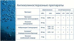 Миастения.Видео-лекция