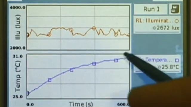 Отражательная способность различных материалов