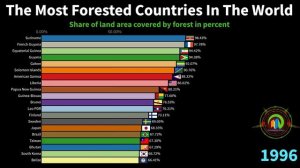Самые лесные страны мира с 1950 по 2020