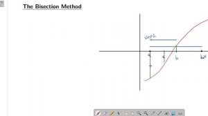 Bisection Method