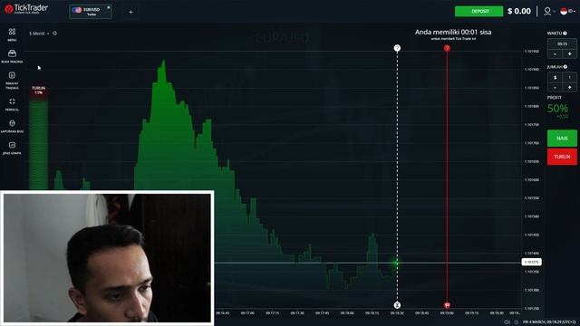 Monitor The Development Of Unstable Graphs | Part 6 смотреть онлайн
