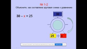 Нахождение неизвестного вычитаемого 2 класс