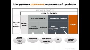 Увеличение маржинальной прибыли в малом бизнесе, Татьяна Жукова, OpenPlatforma.ru