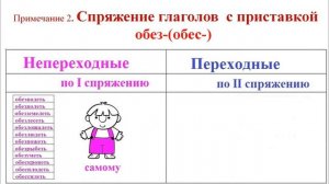 Русские глаголы с приставкой ОБЕЗ-, ОБЕС-