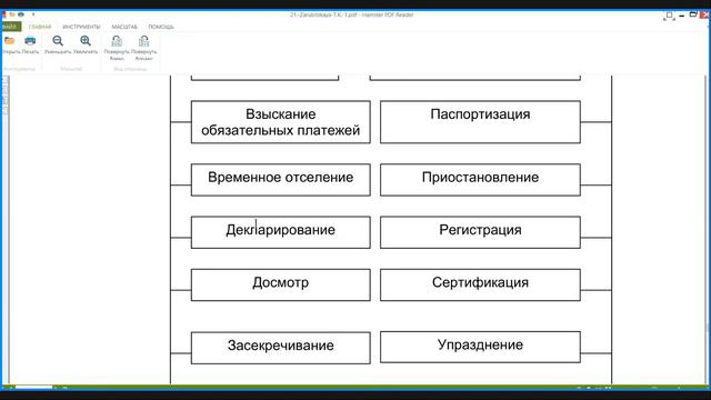 ТЕМА 15. РЕГЛАМЕНТАЦИЯ И СТАНДАРТИЗАЦИЯ В СФЕРЕ ИСПОЛНИТЕЛЬНОЙ ВЛАСТИ