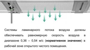 Скорость ламинарного потока воздуха. Норматив или рекомендация?