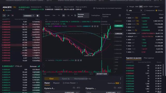ADA Kардано  Cardano News Новая цена