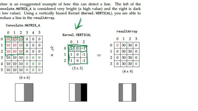 How convolution image work by using kernel to convolute grayscale picture смотреть онлайн