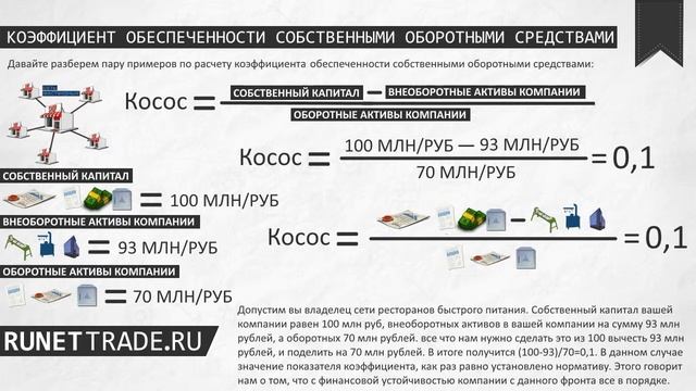 Коэффициент обеспеченности собственными оборотными средствами