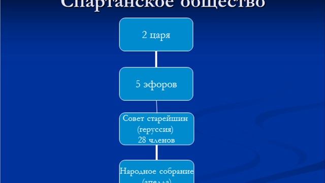 Древнегреческая цивилизация смотреть онлайн