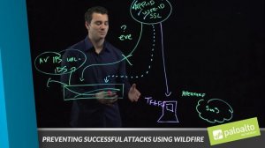 Lightboard Series: Preventing Successful Attacks Using WildFire