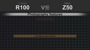 Canon EOS R100 vs Nikon Z50