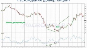 Индикатор RSI (relative strength index) - индекс относительной силы