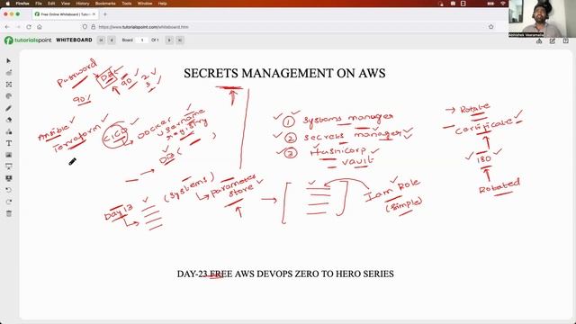 Day-23 | Secret Management on AWS | Most asked Interview question | #aws #abhishekveeramalla