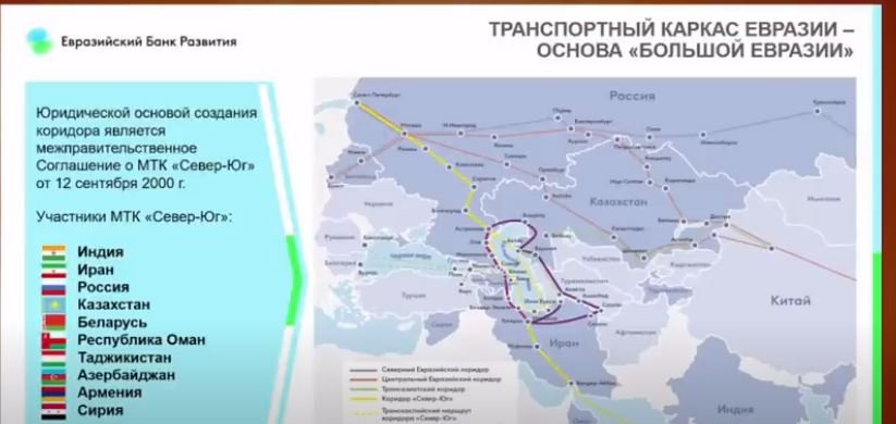 Коридор север юг между россией и индией карта