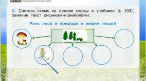 Задание 2 Лес и человек - Окружающий мир 4 класс (Плешаков А.А.) 1 часть